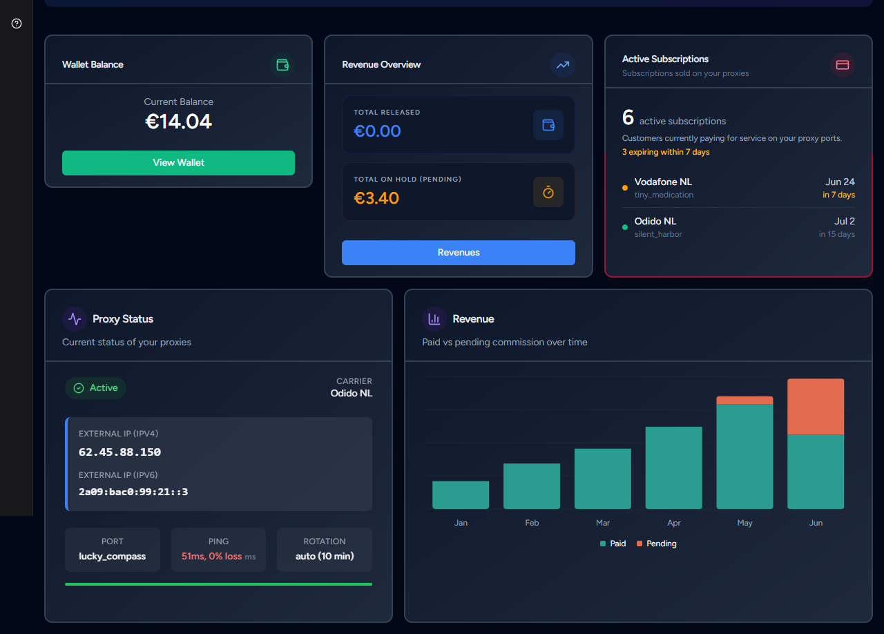 Partener dashboard preview – light
